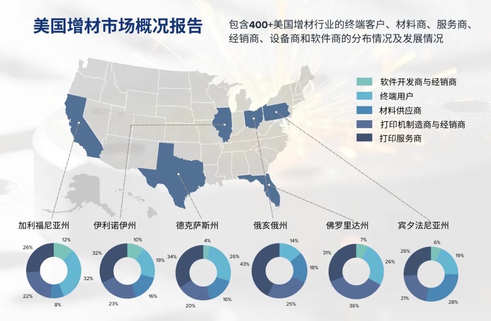 美國增材市場概況